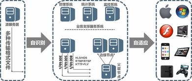 北京快网 专业领先的CDN加速与云计算技术服务提供商