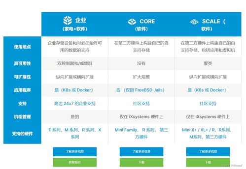 truenas的安装与服务配置