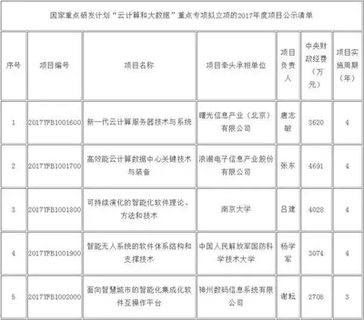 【数据瞭望台】《中国大数据产业发展评估报告(2017年)》最新发布_科技_网
